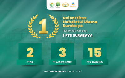 Unusa Masuk 10 Besar PTN-PTSdi Jatim Versi Webometrics 2026